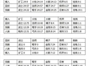 剑与家园阿瓦隆贵族金戒终极装备获取攻略：全方位指南揭秘家园守护之剑的荣耀之路如何铸就金戒荣耀