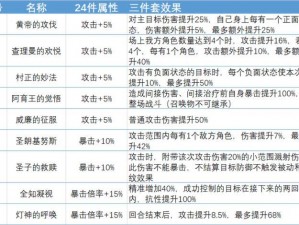 幻书启世录全面解析：契印搭配攻略大全——群攻单体及辅助契印搭配指南详解