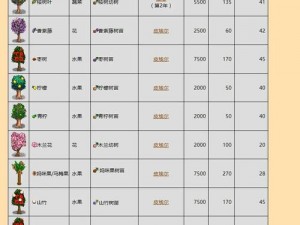 《星露谷物语》最新赚钱攻略：高效盈利方法与技巧详解