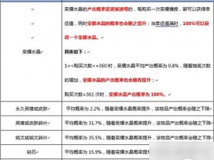 王者荣耀周年庆典：惊喜宝箱概率揭秘与奖池奖励全汇总