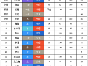 宝可梦剑盾攻略：暴鲤龙性格技能搭配全解析与培养攻略汇总