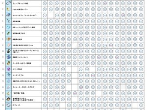 住客大人心愿达成宝典：住客喜好礼物攻略大全