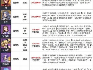 斗罗大陆火凤凰魂环配置秘术：烈焰之舞的最强魂环组合攻略