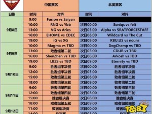 DOTA2 2022第11届国际邀请赛最终突围赛：激烈对决回顾与战果分析