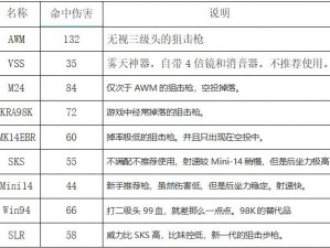 《吃鸡战场攻略：98K技巧教学与伤害解析》 配以高配助力