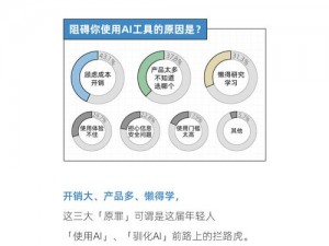 收纳达人驯化AI：终极通关攻略解析手册