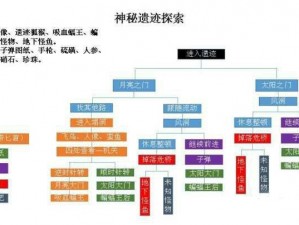 荒野日记神秘遗迹攻略大解密：冒险生存探险穿越终极指南