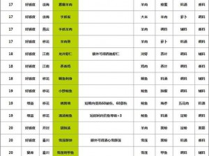 天涯明月刀手游腊汁肉夹馍制作全攻略：食谱配方与材料览