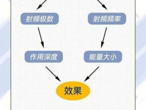 75 欧射频线和 65 欧射频线区别全解析：特性、用途一网打尽