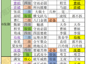 国志战略版武将解析大全：深度解读武将特性与战术应用