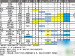 荒野大镖客2第章可驯服马匹种类及其位置详解