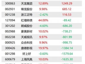 介绍 9 精产国品一二三产区的优质商品