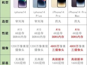 IPHONE14 欧美日韩版本市场的差异及商品介绍