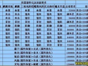 高效伐木技巧与攻略：攻城掠地中白虎套装的获取秘籍与高效方法探索