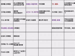 《无尽的拉格朗日》攻略秘籍：最佳装备选择与养成策略指南