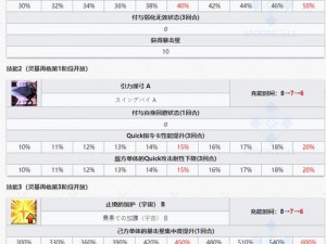 FGO日服小王子宝具强化效果深度解析：技能强化带来怎样的战斗力提升