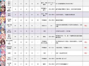 公主连结游戏专业术语大全：黑话词汇汇总总览