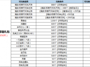 《深度探索：时界物语礼包领取全攻略，轻松获取礼包地址分享》