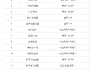 斗破苍穹手游预约礼包领取攻略大全：详细步骤及领取地址链接汇总