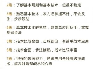 挥洒汗水，打造羽毛球高高手——耐力型选手的致胜攻略