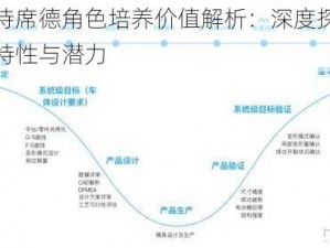 第史诗席德角色培养价值解析：深度探讨其技能特性与潜力