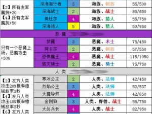 装甲联盟全面羁绊汇总：成员羁绊效果与属性加成全解析