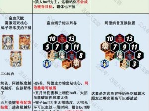 《剑与远征》深度解析：20-49关站位策略与阵容分享