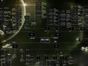 EVE星战前夜：船插蓝图全面解析与获取途径详解