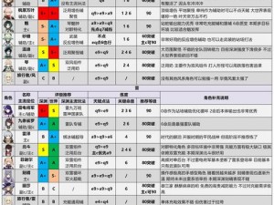 原神角色实力大揭秘：各角色推荐排行榜TOP榜