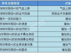 《梦幻西游》灵饰的神秘属性详解：全面探索灵饰功能与特效特点