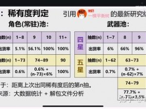 原神保底机制详解：大小保底消耗全面解析与概览