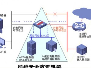 2015 年小明加密通道设置——安全稳定的网络传输工具