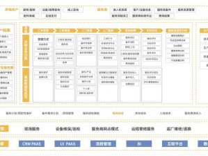 一款功能强大、性能稳定的成熟的国产 crm 系统