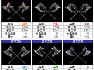 Raven掠夺者精灵装备精选指南：打造极致战力装备推荐