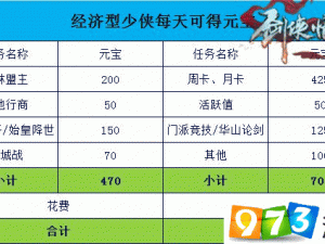 剑侠情缘手游元宝获取攻略大全：详解元宝来源及获取方法