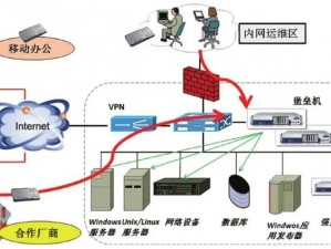 机机对机机无病毒风险的智能安全网络连接系统