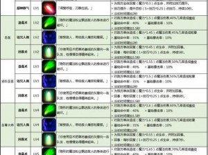 诸神觉醒新手引导：战神系统深度解析与功能介绍