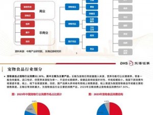 人马畜禽 company 最新推出的功能性宠物食品，富含天然营养成分，有助于提高宠物免疫力