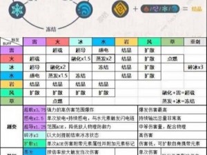 原神公测版本元素反应效果详解：超载感电与超导触发条件汇总全解析