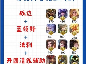 王者荣耀新手3V3模式最佳英雄阵容搭配攻略：策略与推荐