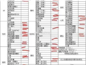 m 项目喜好自评表——了解你的 m 项目喜好，助你做出更明智的选择