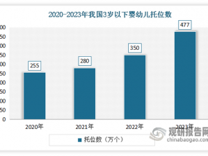 幼儿交 1300 对家庭经济状况的影响