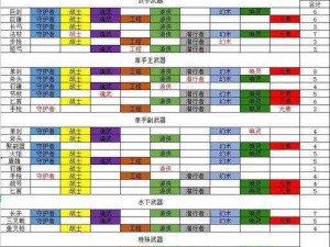 激战 2 野外单走最强职业 2023 装备大揭秘