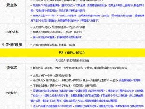 剑PVE团长必备常识全解析：从基础入门到实战进阶