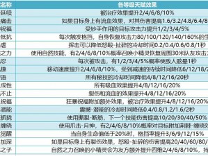 我叫MT4德鲁伊深度解析：职业技能全图鉴与攻略手册