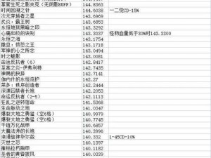 DNF手游史诗级太刀武器图鉴大全：掉落点汇总与毕业装备指南