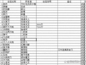 《妖怪名单》苏儿法宝大全：神秘法宝图鉴揭秘