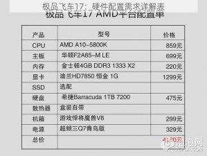 极品飞车17：硬件配置需求详解表