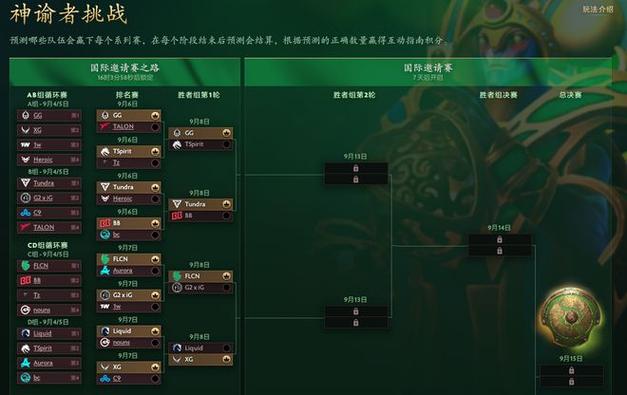 DOTA游戏指令详解：踢人命令操作指南