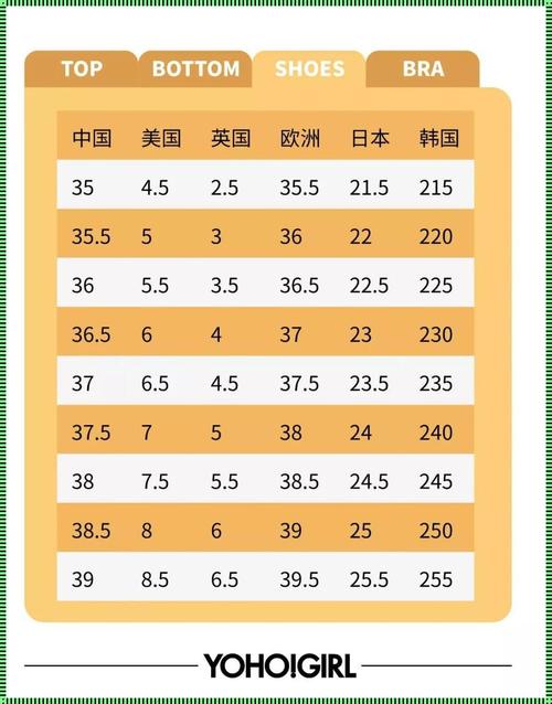 亚洲和欧洲一码二码区别，带你领略不同的风情